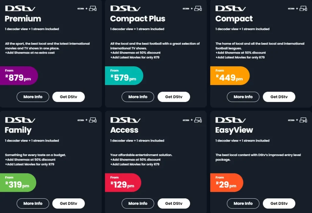 DStv's Monthly Plans and Packages